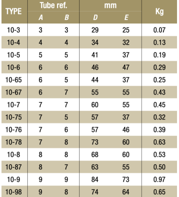 T-Stück kurz 10-76 - 42,4 / 33,7 mm 10-76 Kee Klamp® - Kee Safety