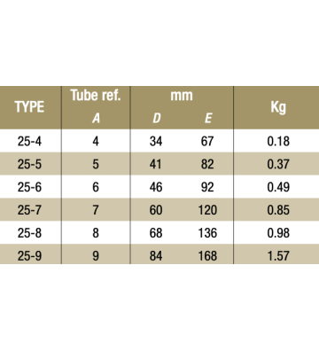 T-Stück 25-6 - 33.7 mm 25-6 Kee Klamp® - Kee Safety T-Stück 25-6 - 33.7 mm 25-6 Kee Klamp® - Kee Safety