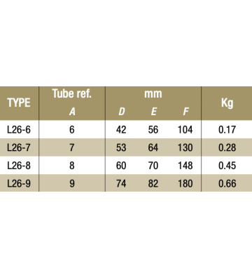 Krzyżak dwugniazdowy L26-8 48.3 mm L26-8 Kee Klamp® - Kee Safety Krzyżak dwugniazdowy L26-8 48.3 mm L26-8 Kee Klamp® - Kee Safety