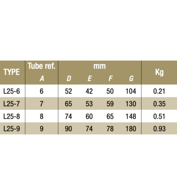 Trójnik trzygniazdowy L25-8 48.3 mm L25-8 Kee Klamp® - Kee Safety
