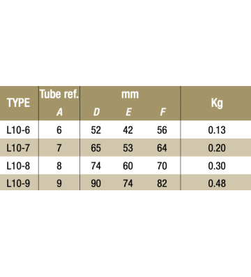 Trójnik jednogniazdowy L10-76 mm L10-76 Kee Klamp® - Kee Safety Trójnik jednogniazdowy L10-76 mm L10-76 Kee Klamp® - Kee Safety